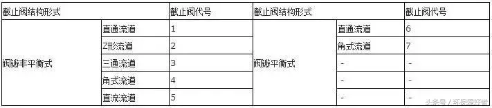 企业常见问题之编号、字母、数字