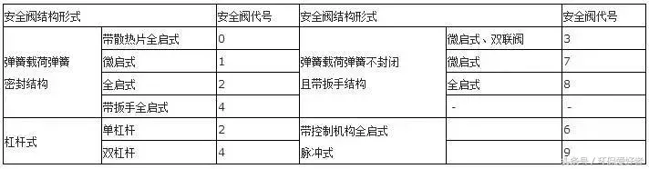 企业常见问题之编号、字母、数字