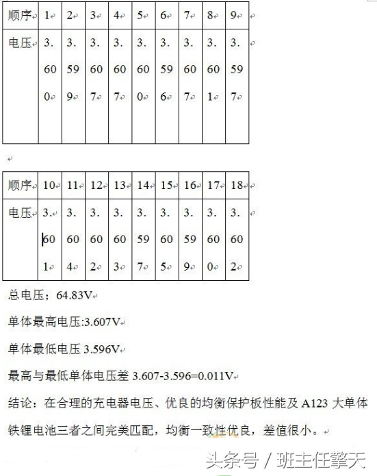 DIY牛人制作18串20AH磷酸铁锂A123电池组，这手工，酷毙了！