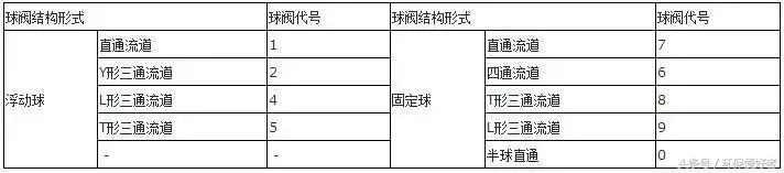 企业常见问题之编号、字母、数字