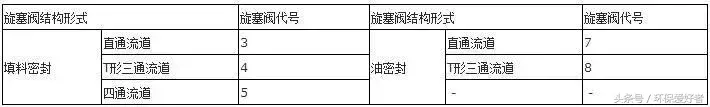 企业常见问题之编号、字母、数字