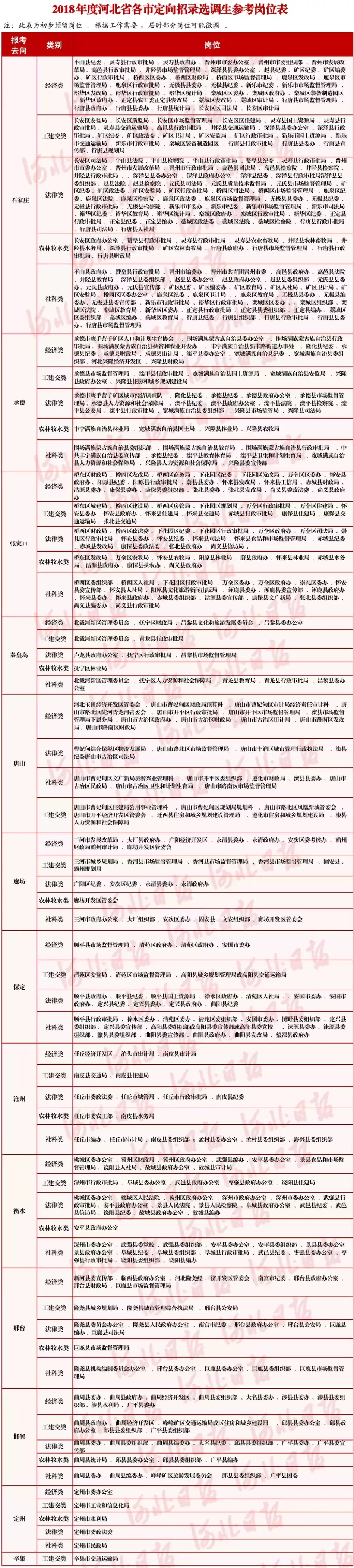 辛集369招聘（河北定向招录选调生790人）