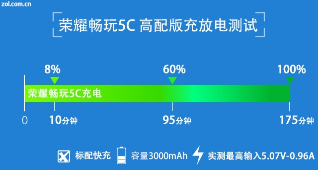 麒麟650/EMUI 4.1首发 荣耀畅玩5C评测