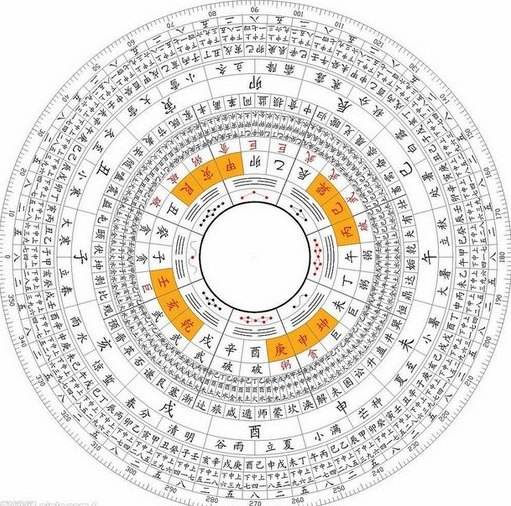 都说六十甲子一轮回，什么是60甲子？