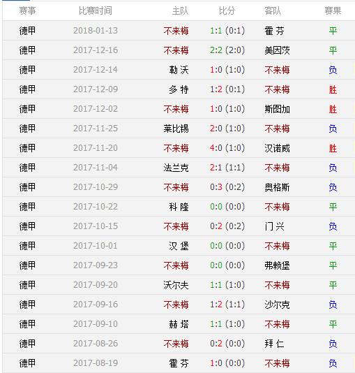 不莱梅已经从降级区上升至德甲中游(不莱梅稳居德甲降级区也是活该 张玉宁最好去除就是去德乙)