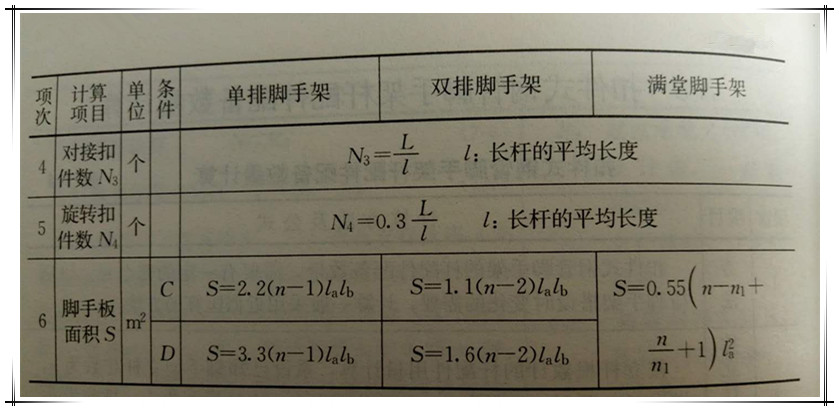 扣件式钢管脚手架杆配件配备数量计算方法及公式