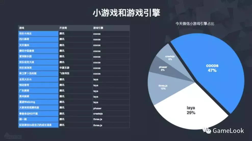 Cocos王哲：微信小游戏开发现状和前景预测，社交传播是关键