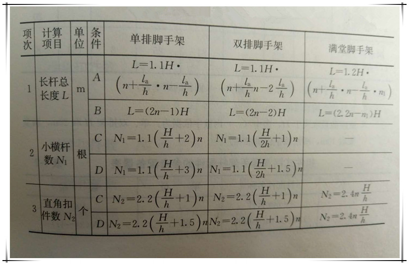 扣件式钢管脚手架杆配件配备数量计算方法及公式