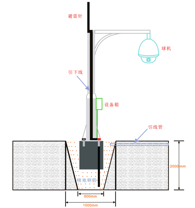 室外监控立杆制作及基础预置件要求