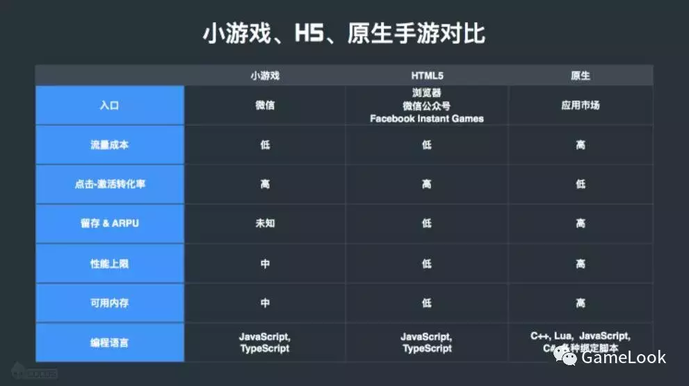 Cocos王哲：微信小游戏开发现状和前景预测，社交传播是关键