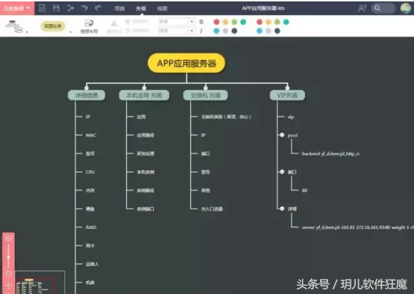 推荐九款互联网运营必备工具，让你的月薪轻松入万