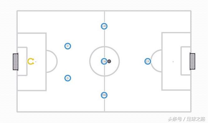 七人制足球中场怎么踢(七人制训练的哲学和阵型)