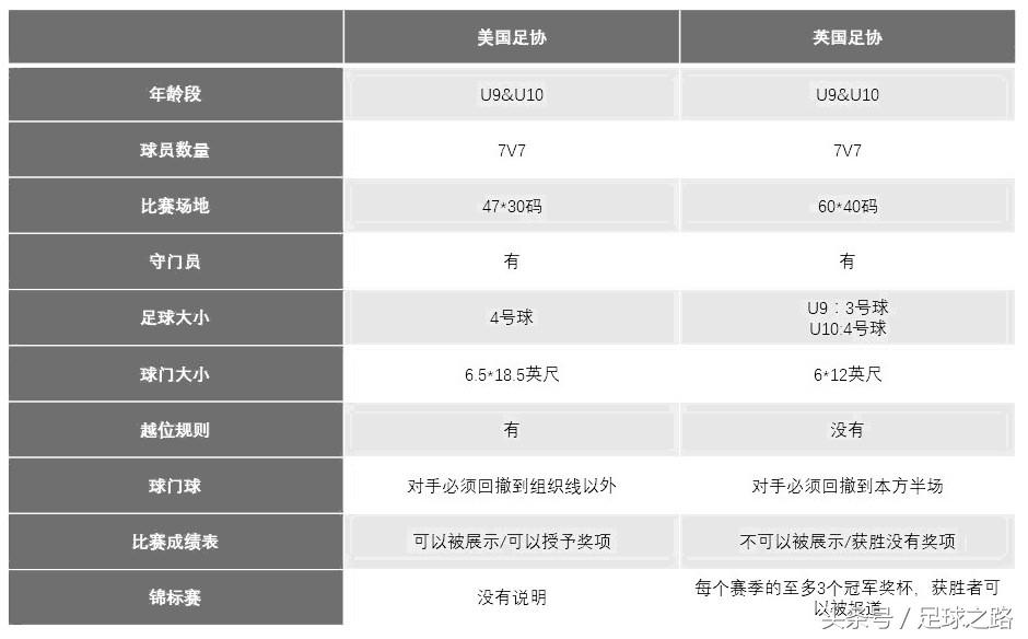 七人制足球有越位吗(七人制训练的哲学和阵型)