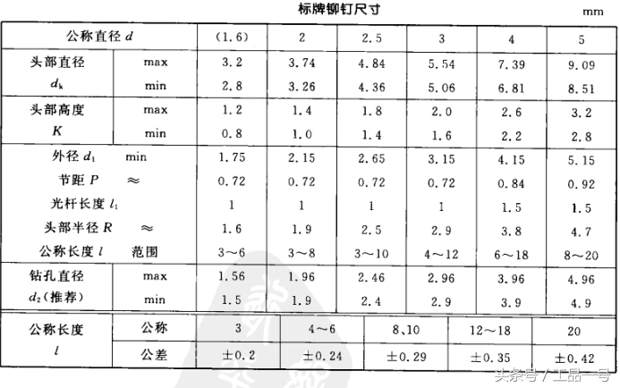 常用铆钉规格尺寸表大全，再也不用到处找了！