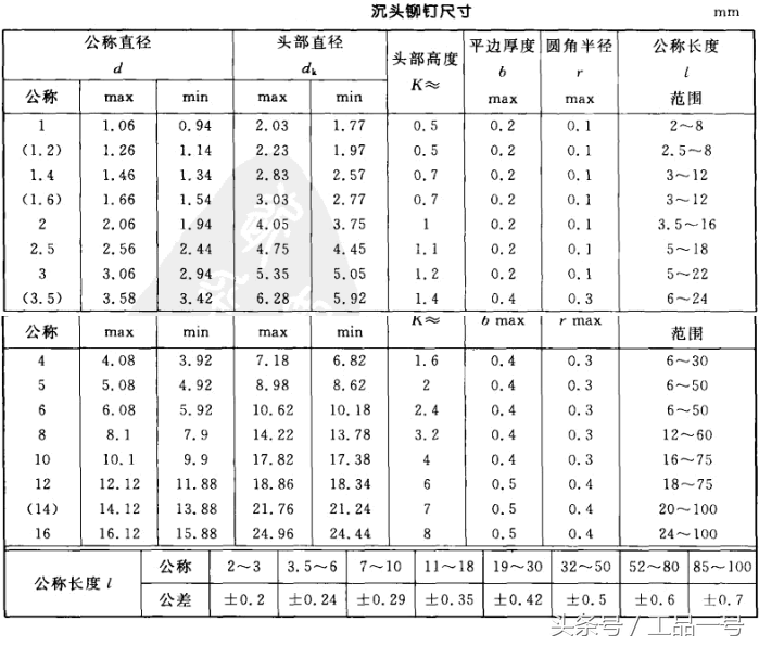 常用铆钉规格尺寸表大全，再也不用到处找了！