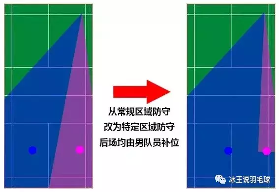 网球混双怎么打(冰王说球，羽毛球混双站位的一点建议)