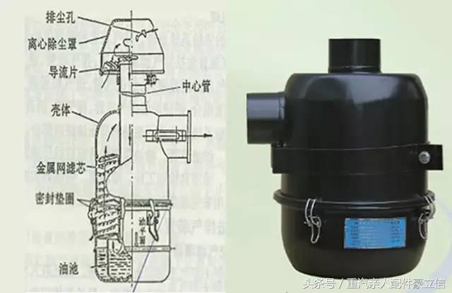 你不知道的卡车空气滤清器维护保养事项