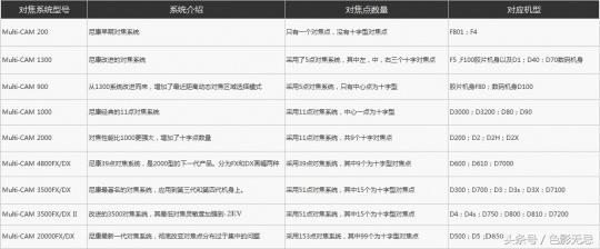 不知道怎么選擇對(duì)焦模式？這次就給你講明白
