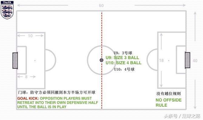 七人制足球中场怎么踢(七人制训练的哲学和阵型)