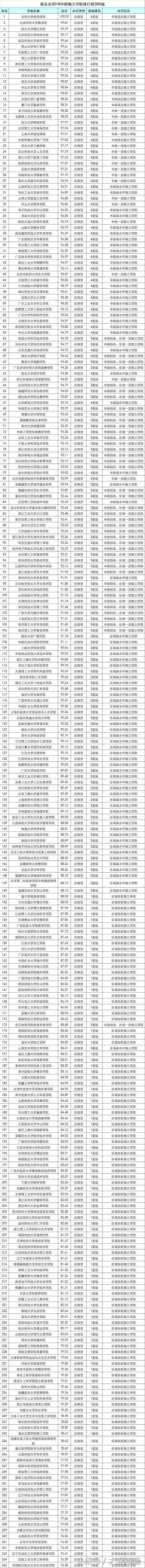 2018大连高校排行榜发布！你的学校在吗？