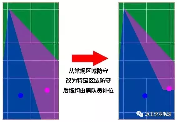 网球混双怎么打(冰王说球，羽毛球混双站位的一点建议)