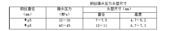 技术交底——后张预应力混凝土施工