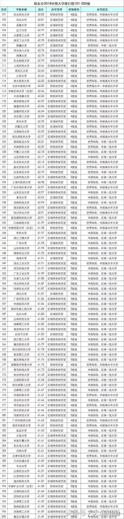 2018大连高校排行榜发布！你的学校在吗？