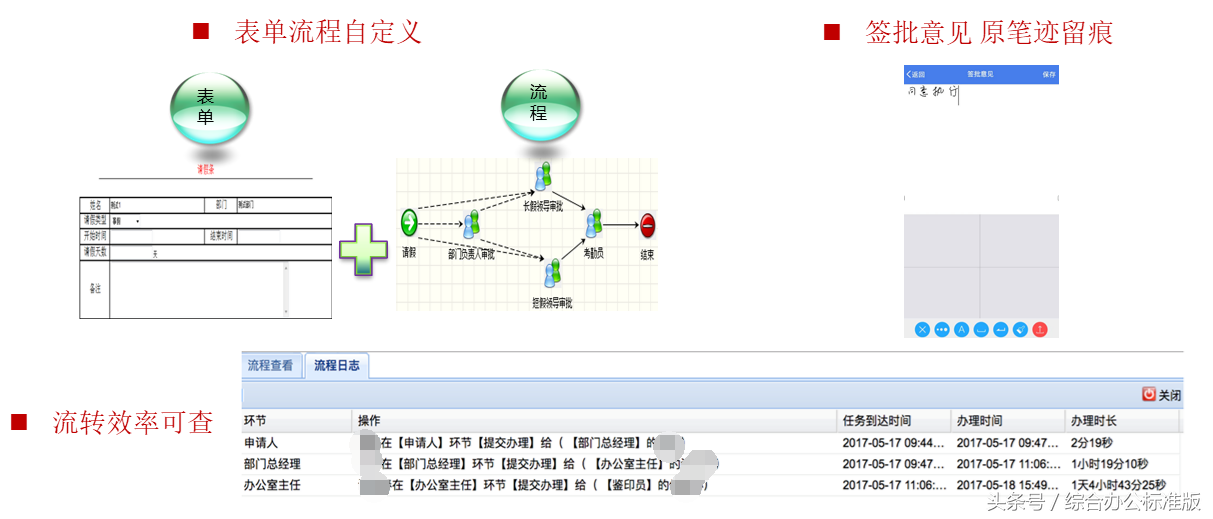 OA协同办公软件在企业中扮演什么样的角色