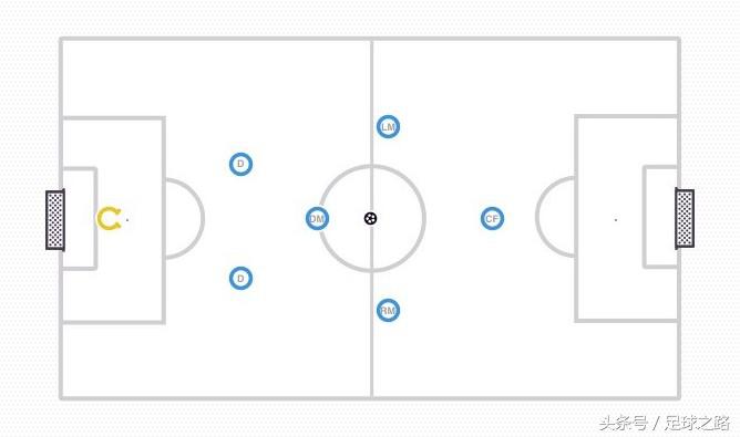 七人制足球中场怎么踢(七人制训练的哲学和阵型)
