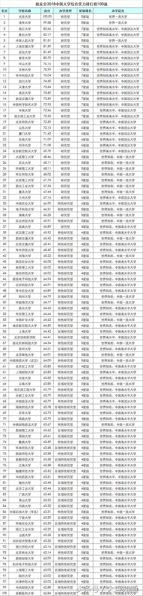 2018大连高校排行榜发布！你的学校在吗？
