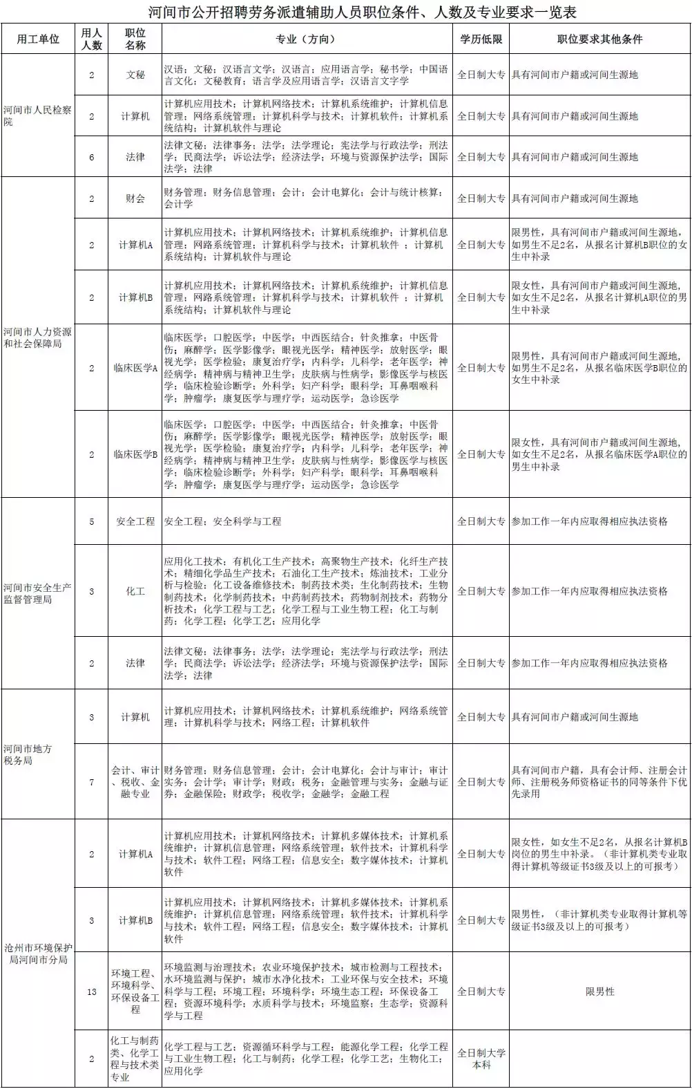 海兴微生活近期招聘（有编制）