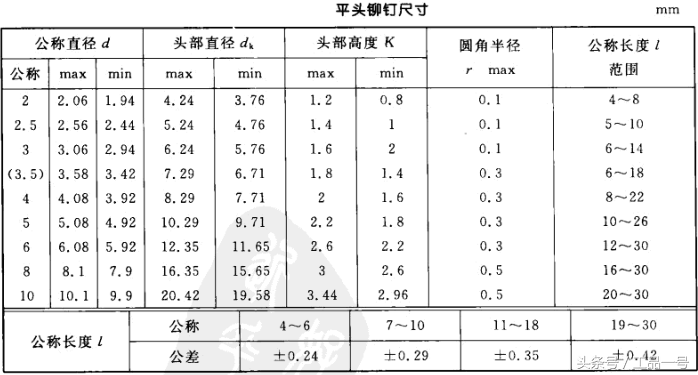 常用铆钉规格尺寸表大全，再也不用到处找了！