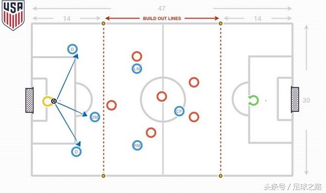 七人制足球中场怎么踢(七人制训练的哲学和阵型)