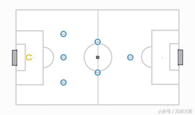 七人制足球中场怎么踢(七人制训练的哲学和阵型)