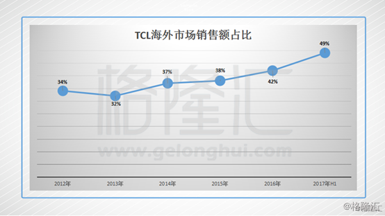 每届世界杯后股票都是拐点(2018年世界杯，你意想不到的世界杯概念股会是谁？)