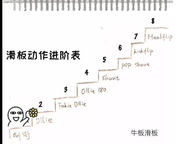 不怕你不会一下午会刷街技能干货