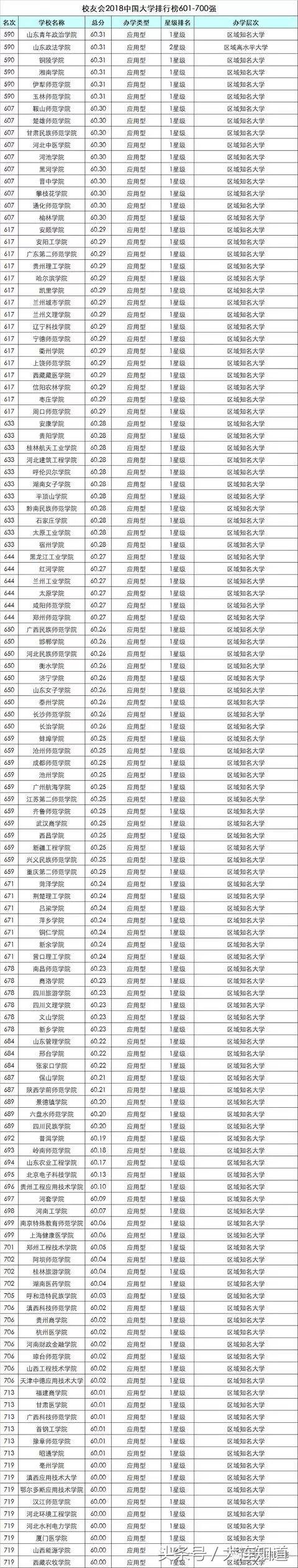 2018大连高校排行榜发布！你的学校在吗？