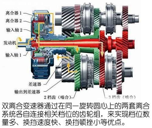AT、CVT、DCT、AMT这些都是什么意思？快来看看吧