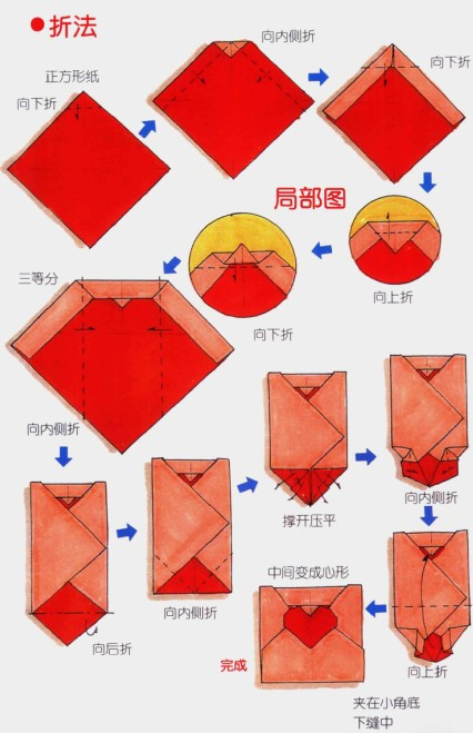 贺卡的制作方法 步骤(7一12岁手工贺卡) 