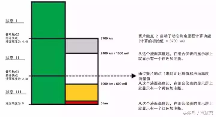 柴油发动机排放控制的尿素系统正确维修