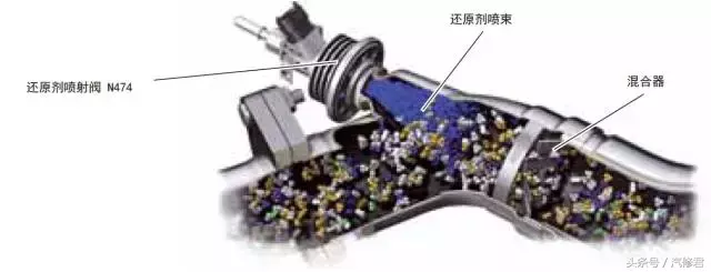 柴油发动机排放控制的尿素系统正确维修