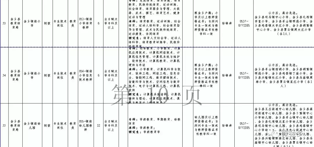 金乡招聘生活网（2018年山东金乡县事业单位公开招聘工作人员简章）