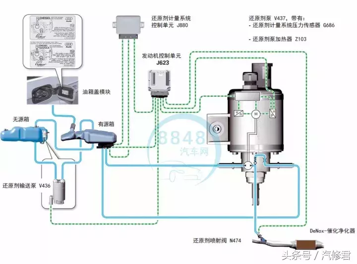 柴油发动机排放控制的尿素系统正确维修