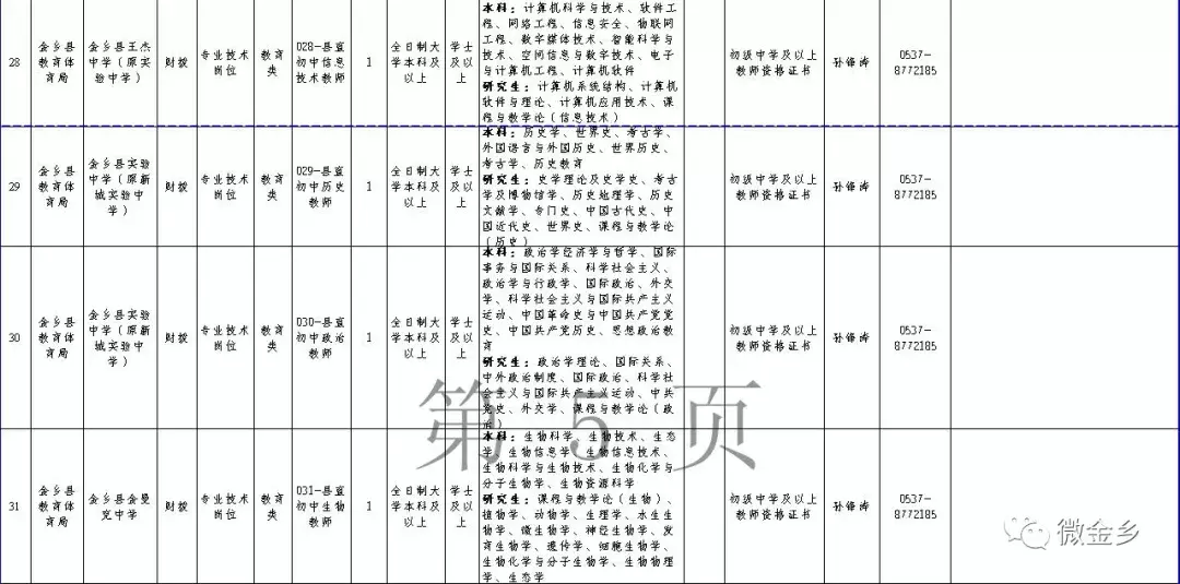 金乡招聘生活网（2018年山东金乡县事业单位公开招聘工作人员简章）