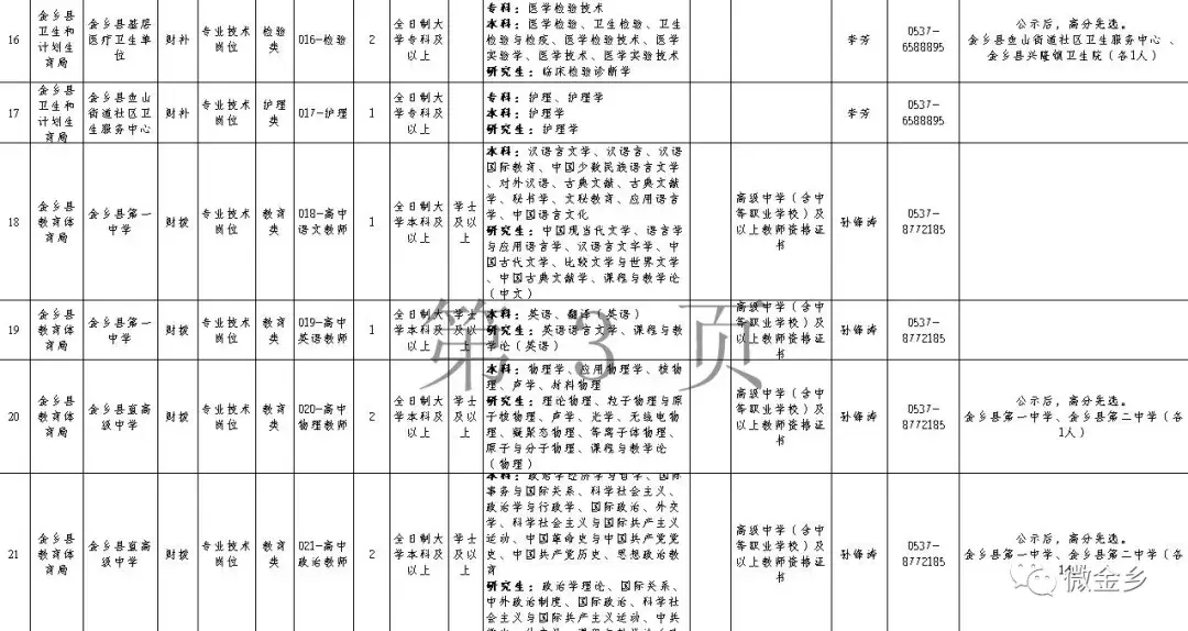 金乡招聘生活网（2018年山东金乡县事业单位公开招聘工作人员简章）