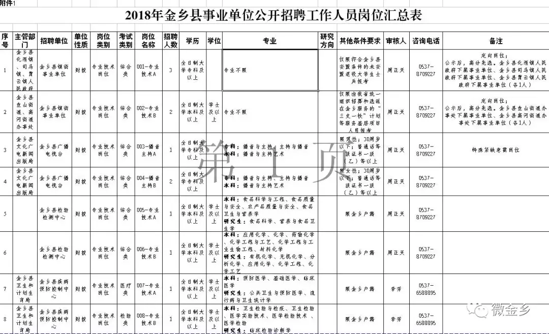 金乡招聘生活网（2018年山东金乡县事业单位公开招聘工作人员简章）