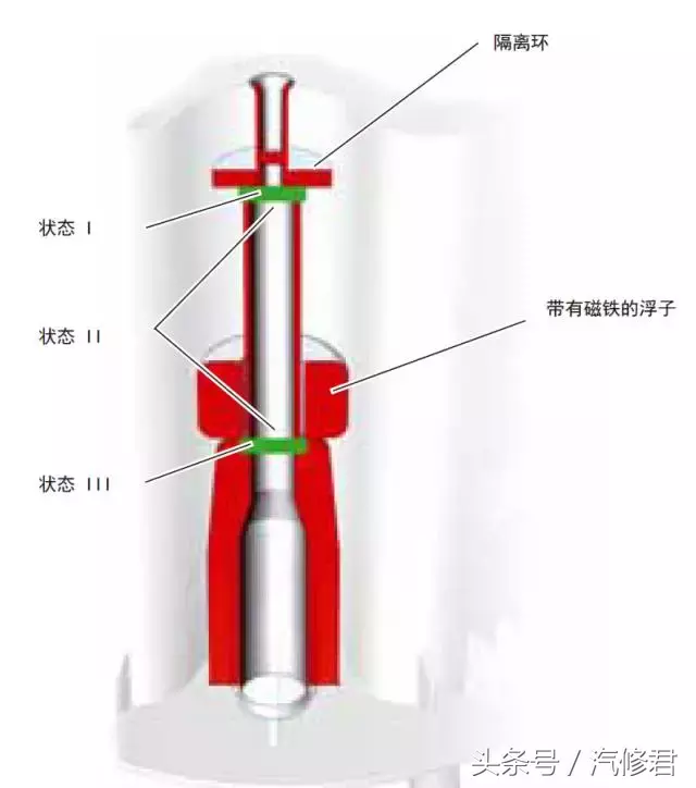 柴油发动机排放控制的尿素系统正确维修