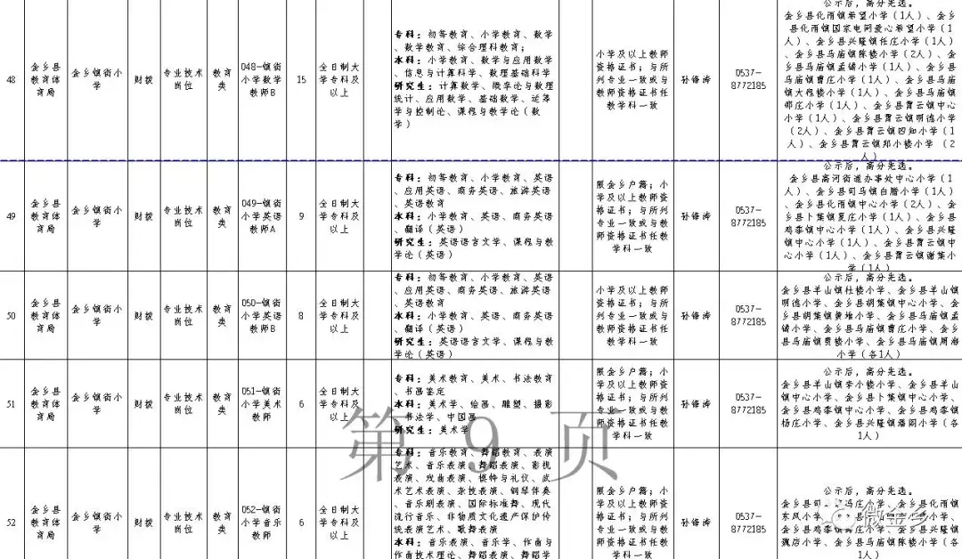 金乡招聘生活网（2018年山东金乡县事业单位公开招聘工作人员简章）