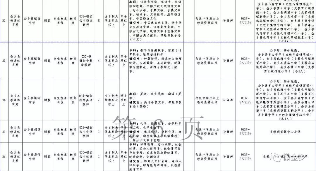 金乡招聘生活网（2018年山东金乡县事业单位公开招聘工作人员简章）