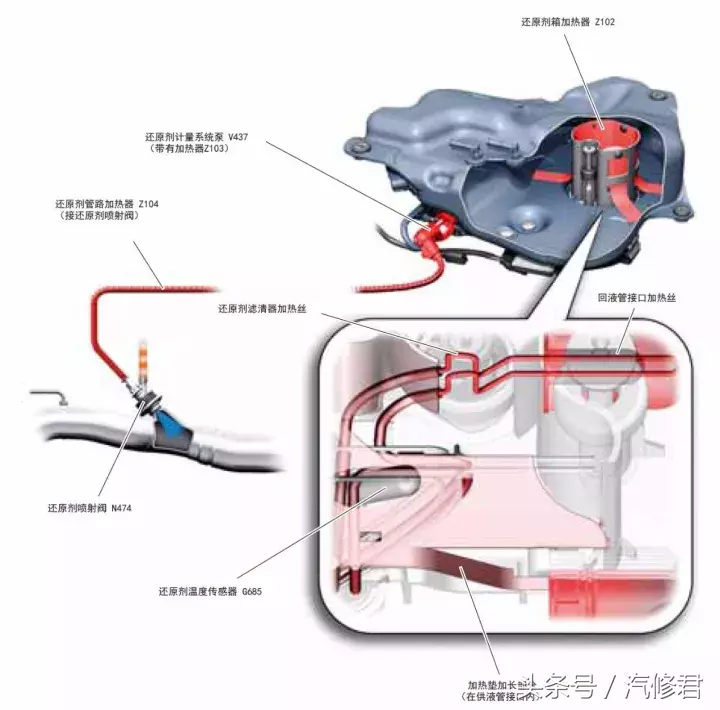 柴油发动机排放控制的尿素系统正确维修